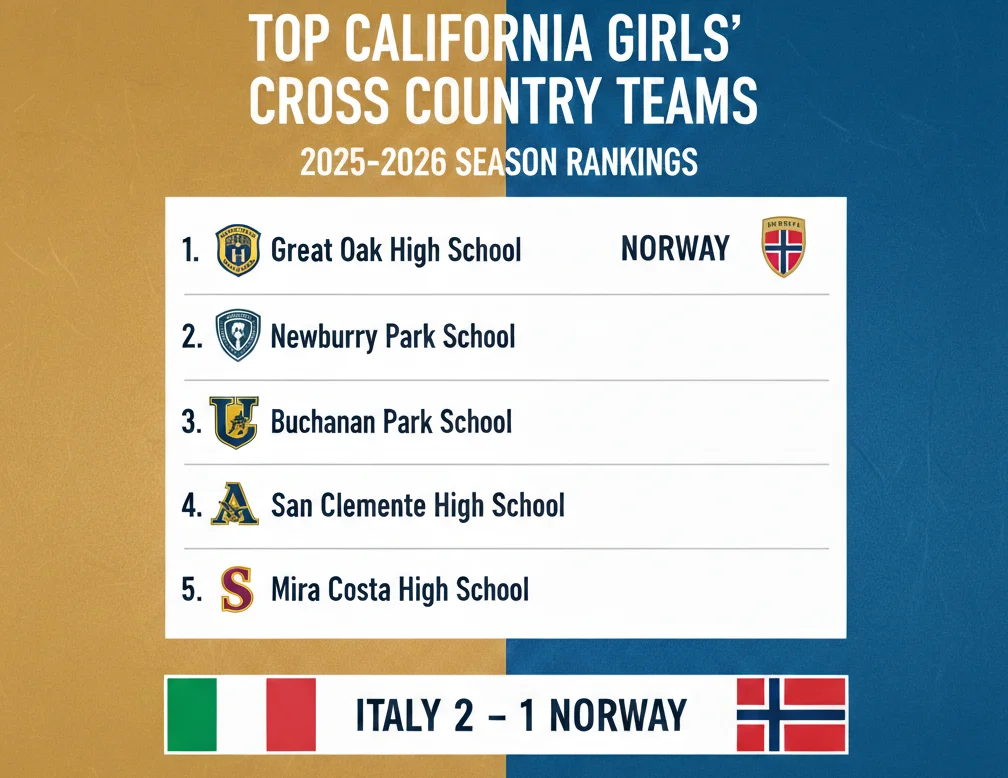 Top califronaei cross country teams girls