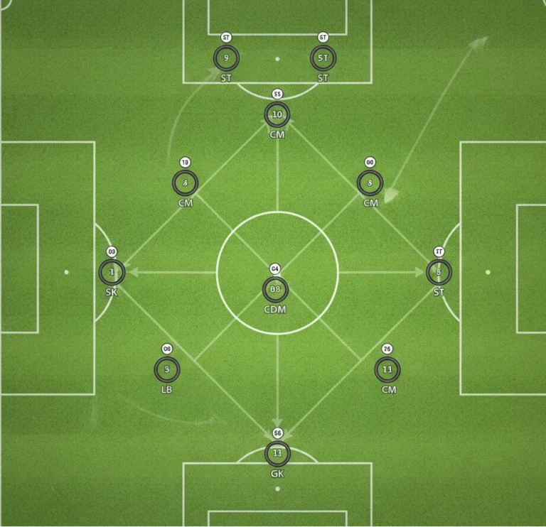 formation 4-1-2-1-2