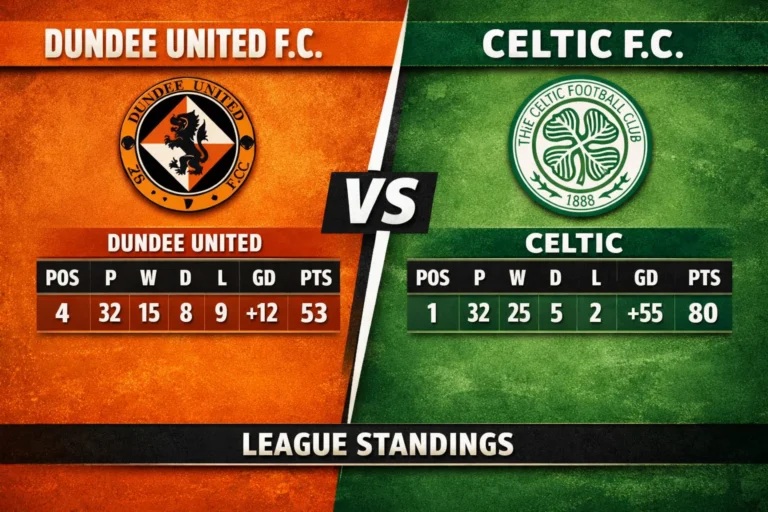 Dundee United F.C. vs Celtic F.C. Standings