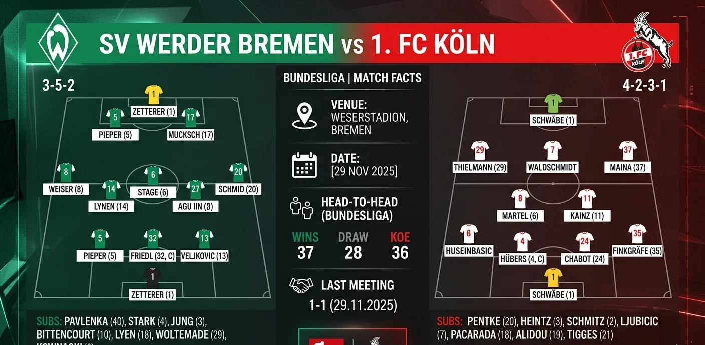 SV Werder Bremen vs 1 FC Köln Lineups