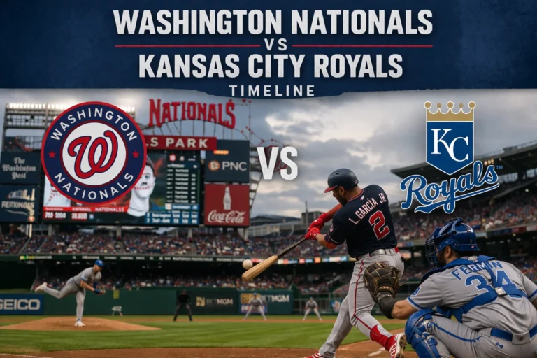 Washington Nationals VS Kansas City Royals Timeline