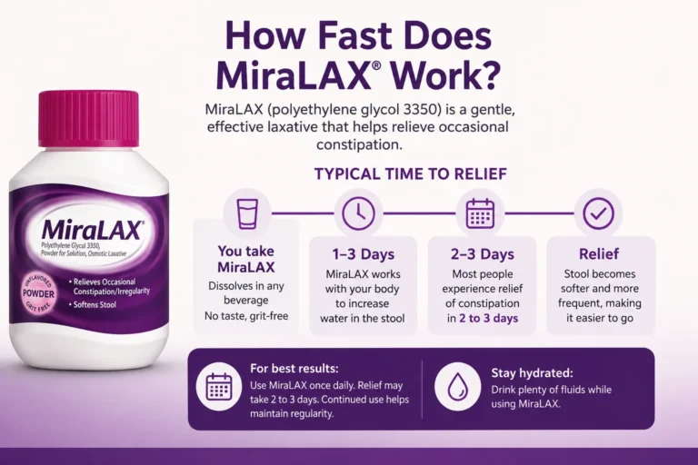 How Fast Does MiraLAX Work