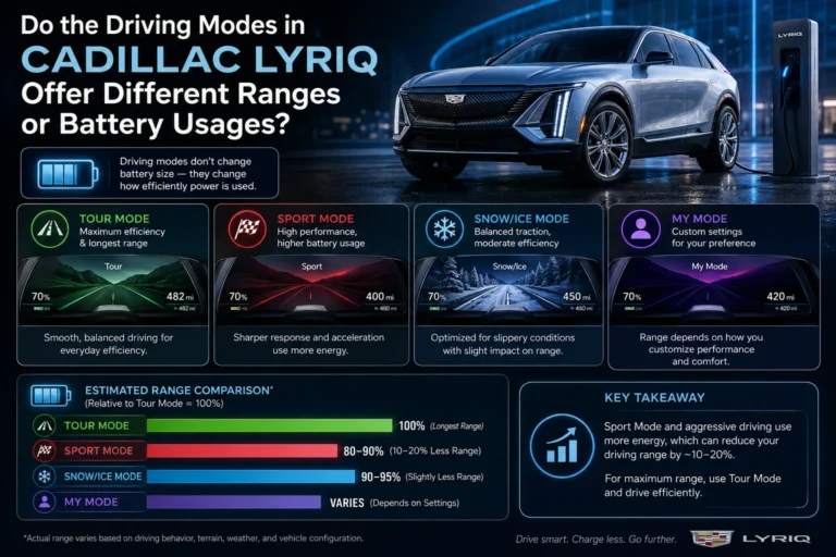 do the driving modes in cadillac lyriq offer different ranges or battery usages?
