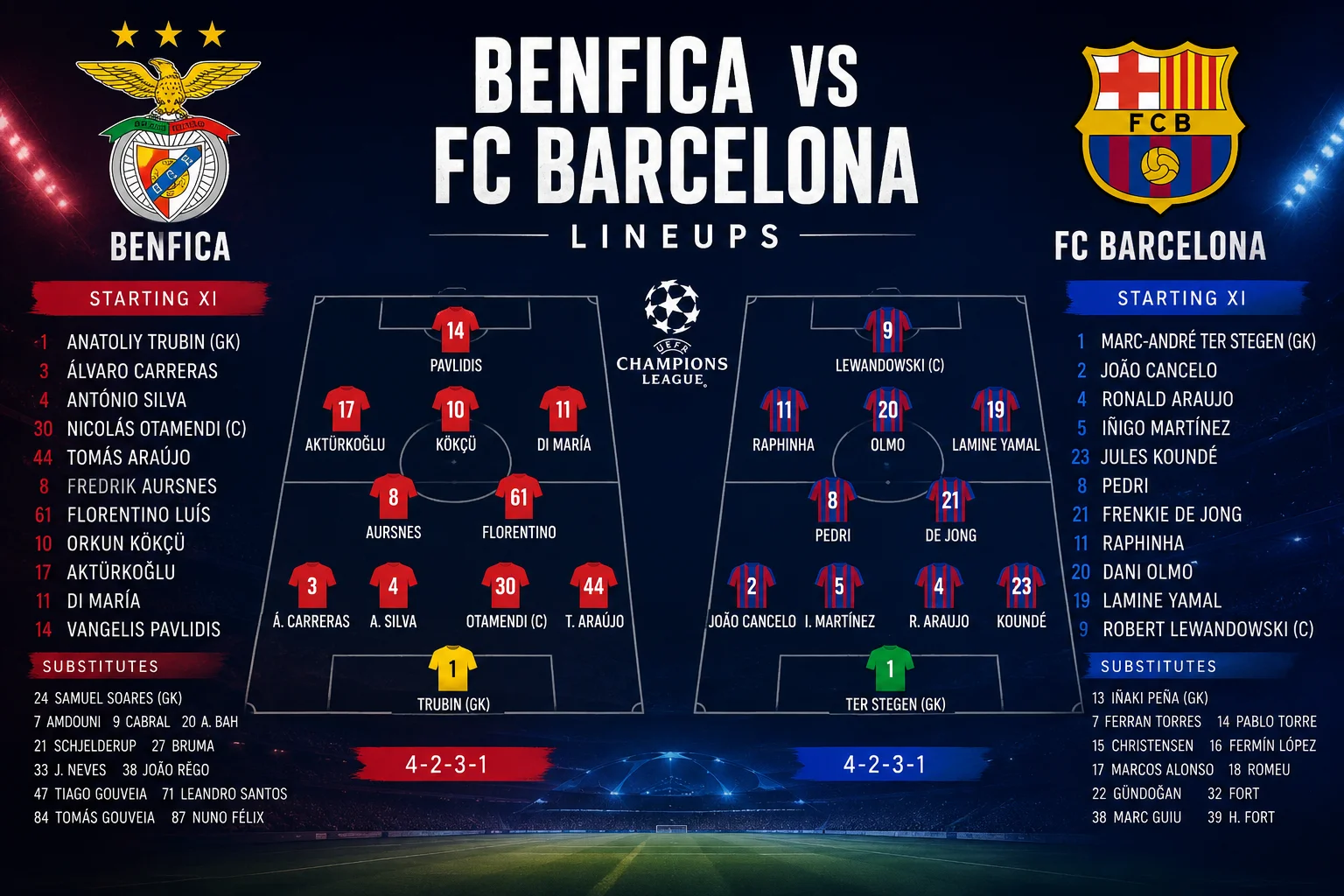 benfica vs fc barcelona lineups