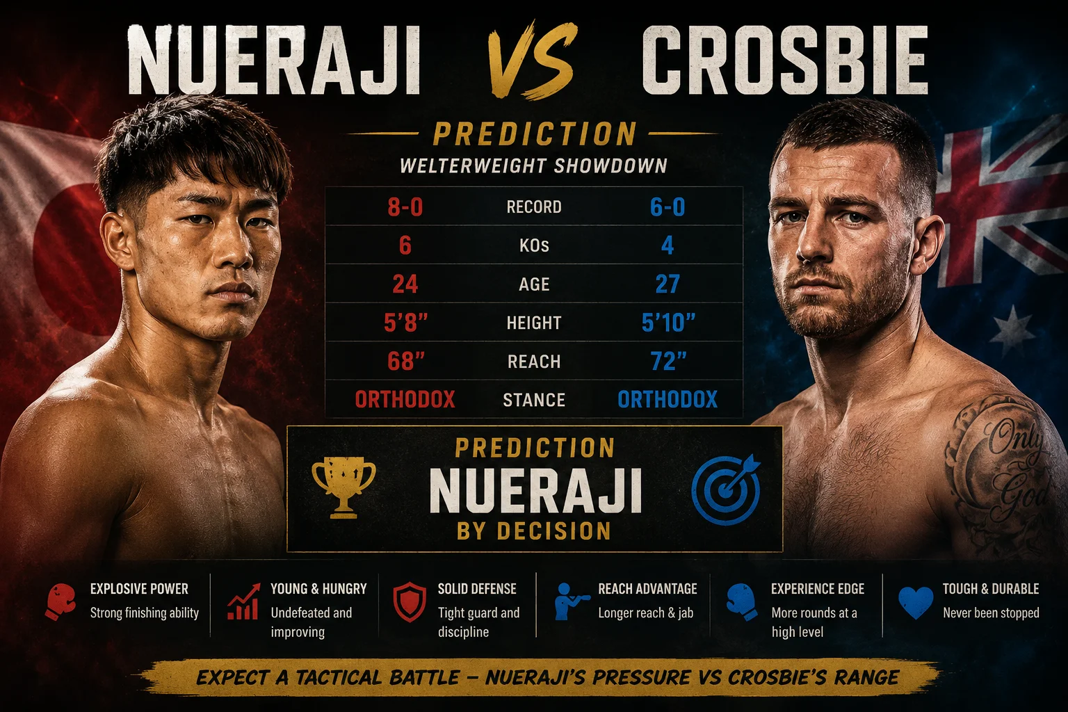 nueraji vs crosbie prediction