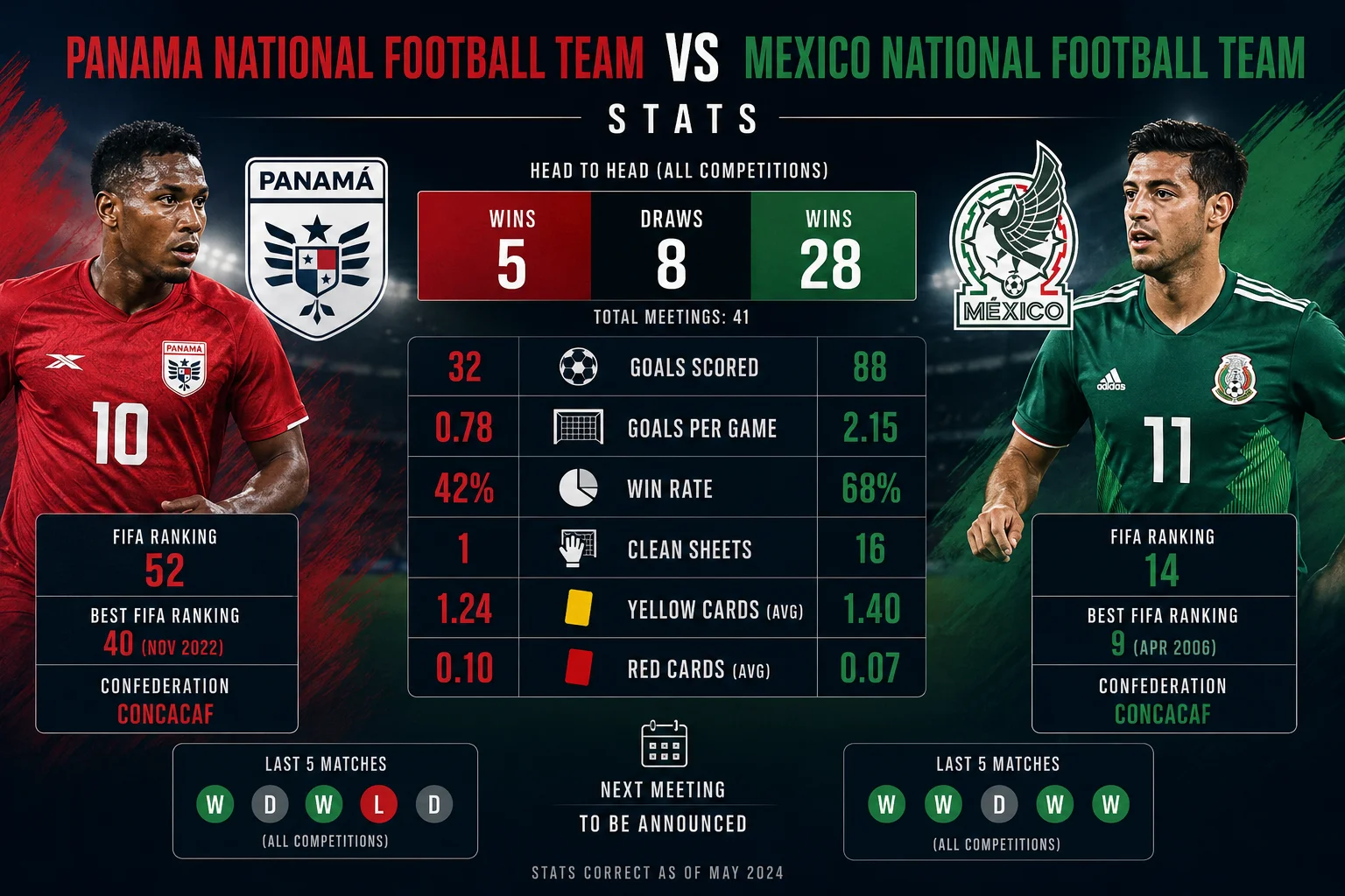 panama national football team vs mexico national football team stats