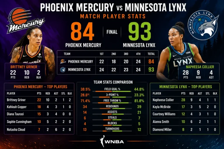 phoenix mercury vs minnesota lynx match player stats