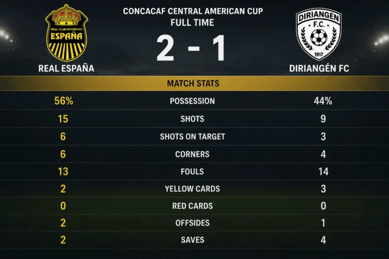 real españa vs diriangén fc stats