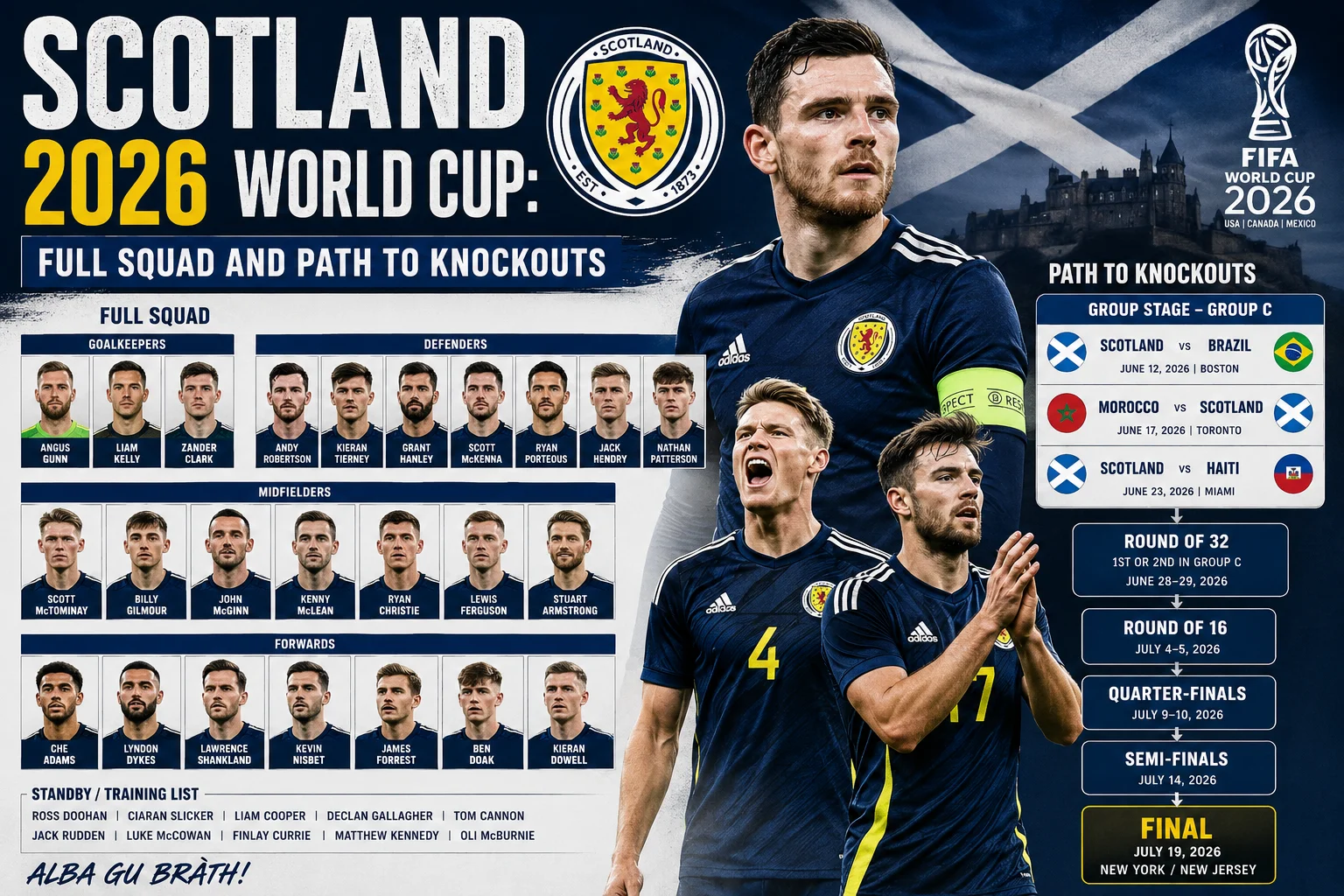 scotland world cup