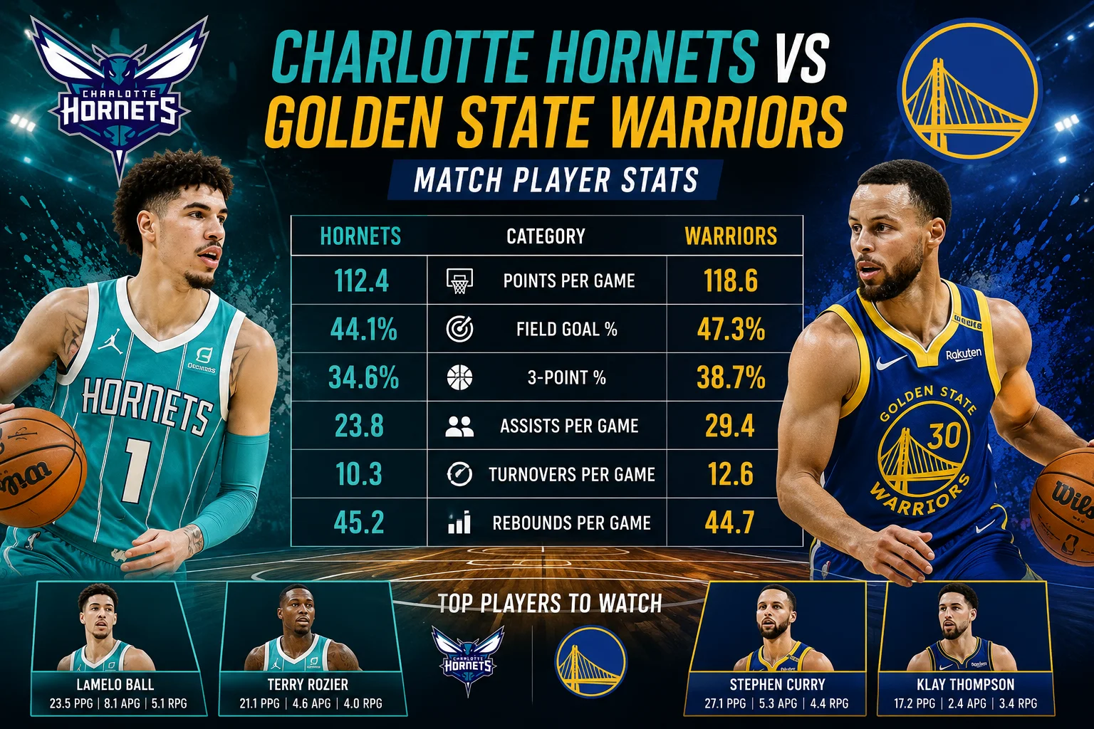 Charlotte Hornets vs Golden State Warriors Match Player Stats