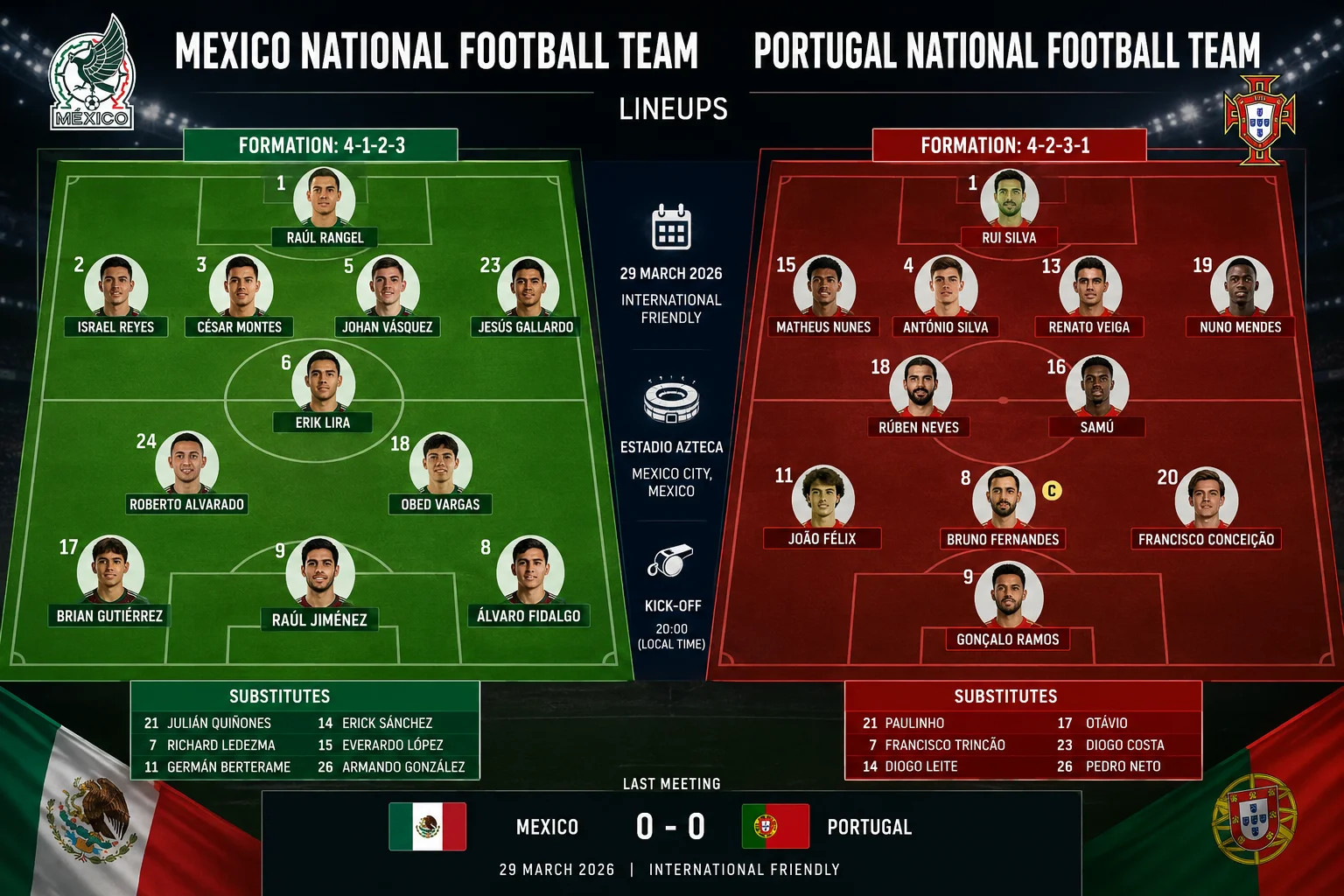 Mexico National Football Team vs Portugal National Football Team Lineups