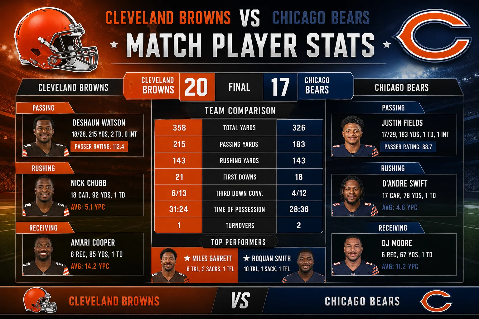Cleveland Browns vs Chicago Bears Match Player Stats