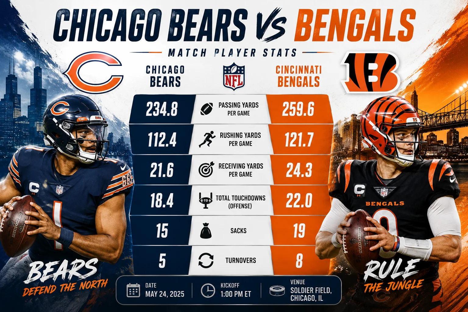 chicago bears vs bengals match player stats
