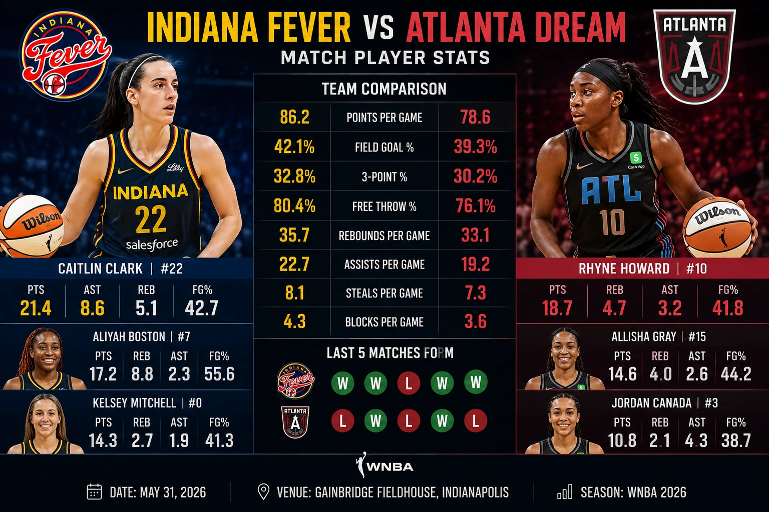 indiana fever vs atlanta dream match player stats