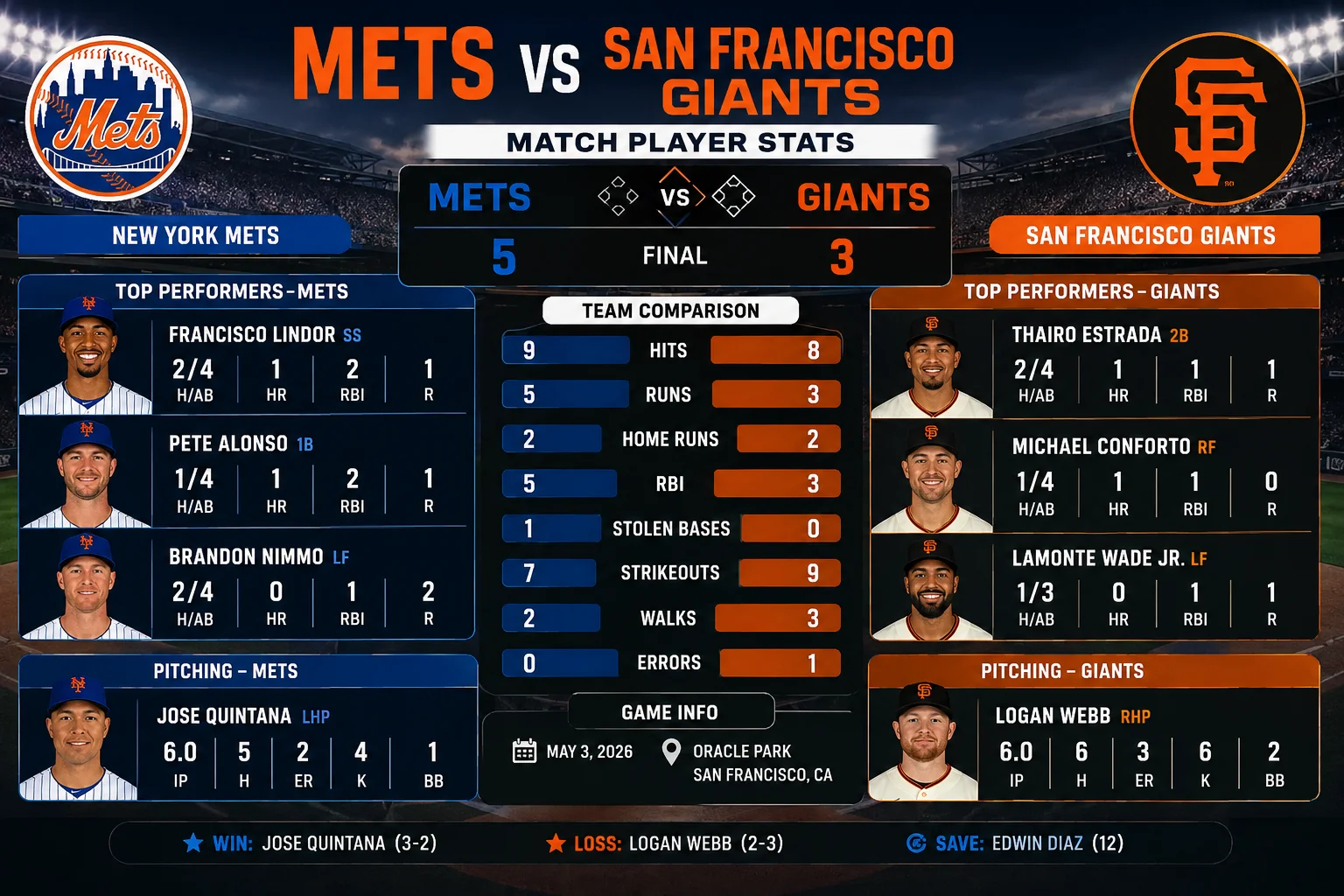 mets vs san francisco giants match player stats