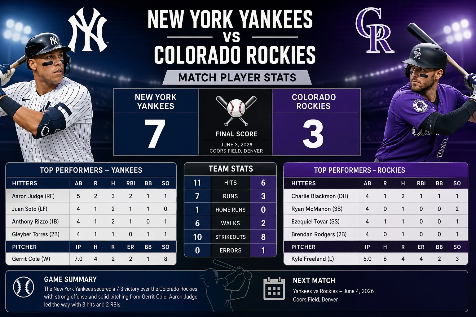 new york yankees vs colorado rockies match player stats