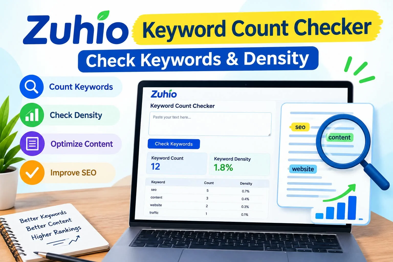 Zuhio Keyword Count Checker