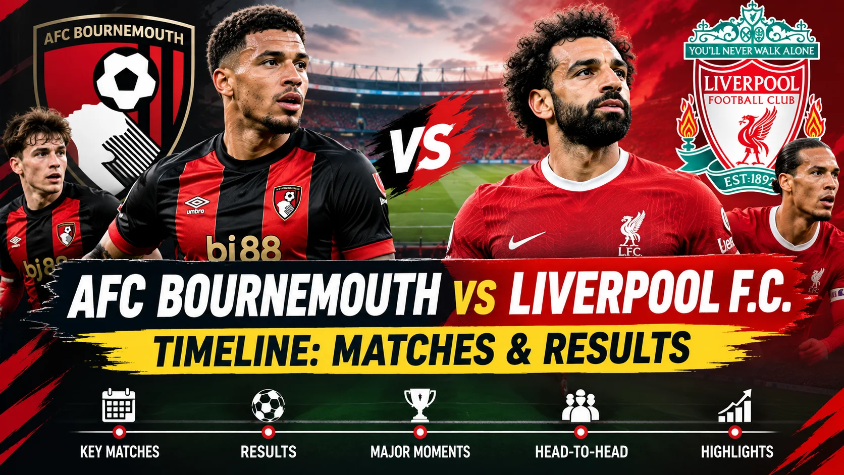 AFC Bournemouth vs Liverpool F.C. Timeline