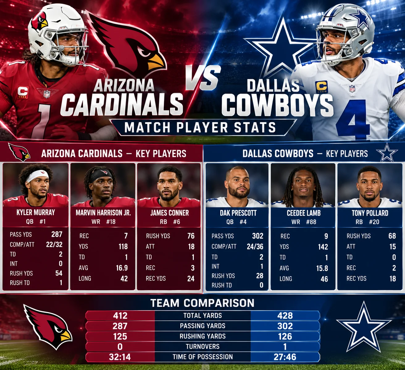 arizona cardinals vs dallas cowboys match player stats