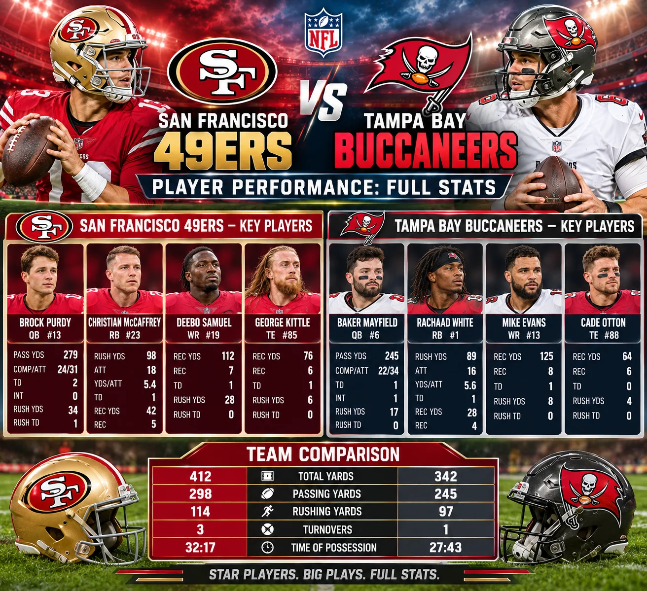 49ers vs Tampa Bay Buccaneers Player Performance